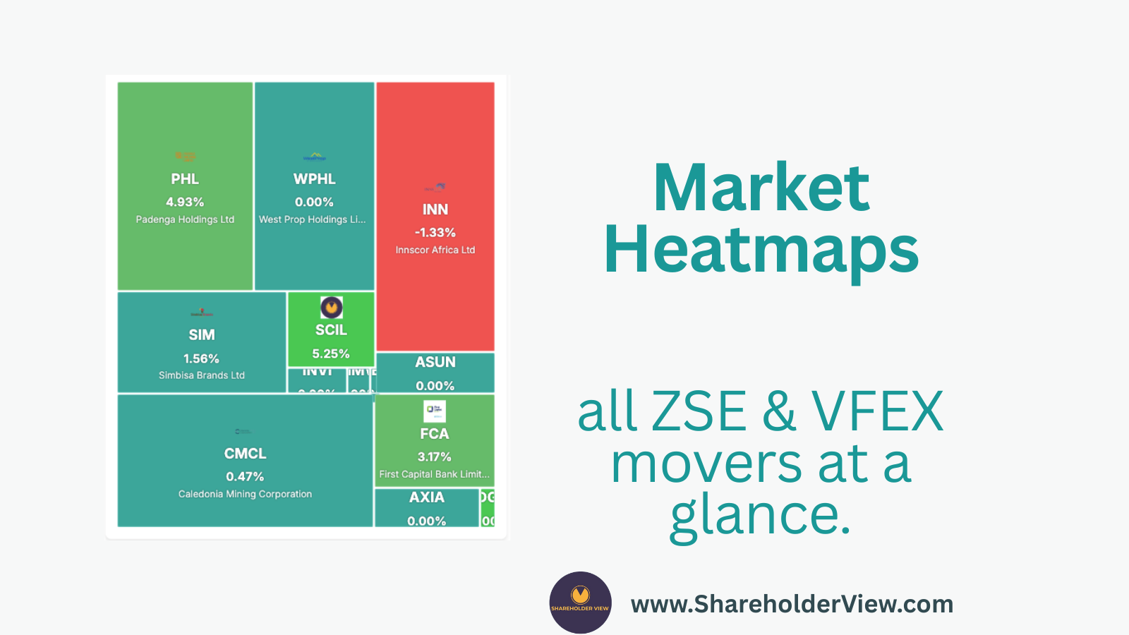 Market heatmap: ZSE & VFEX movers by sector and timeframe