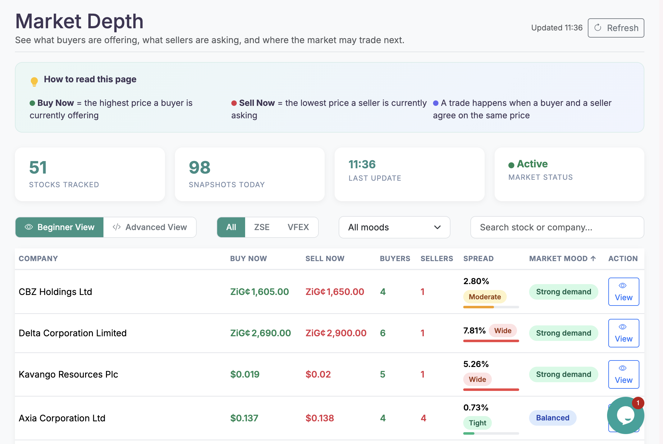 Market Depth — live buy/sell prices across 51 ZSE stocks