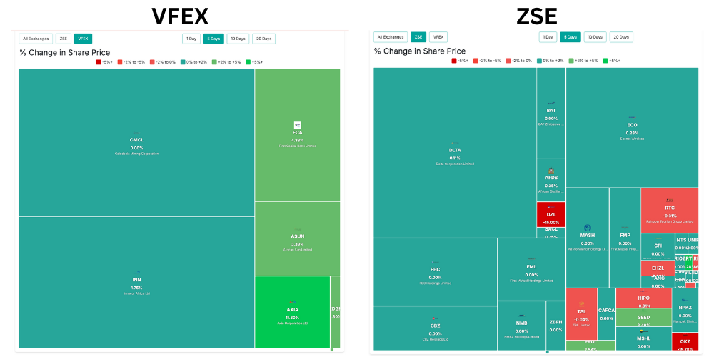 ZSE vs VFEX heatmap comparison