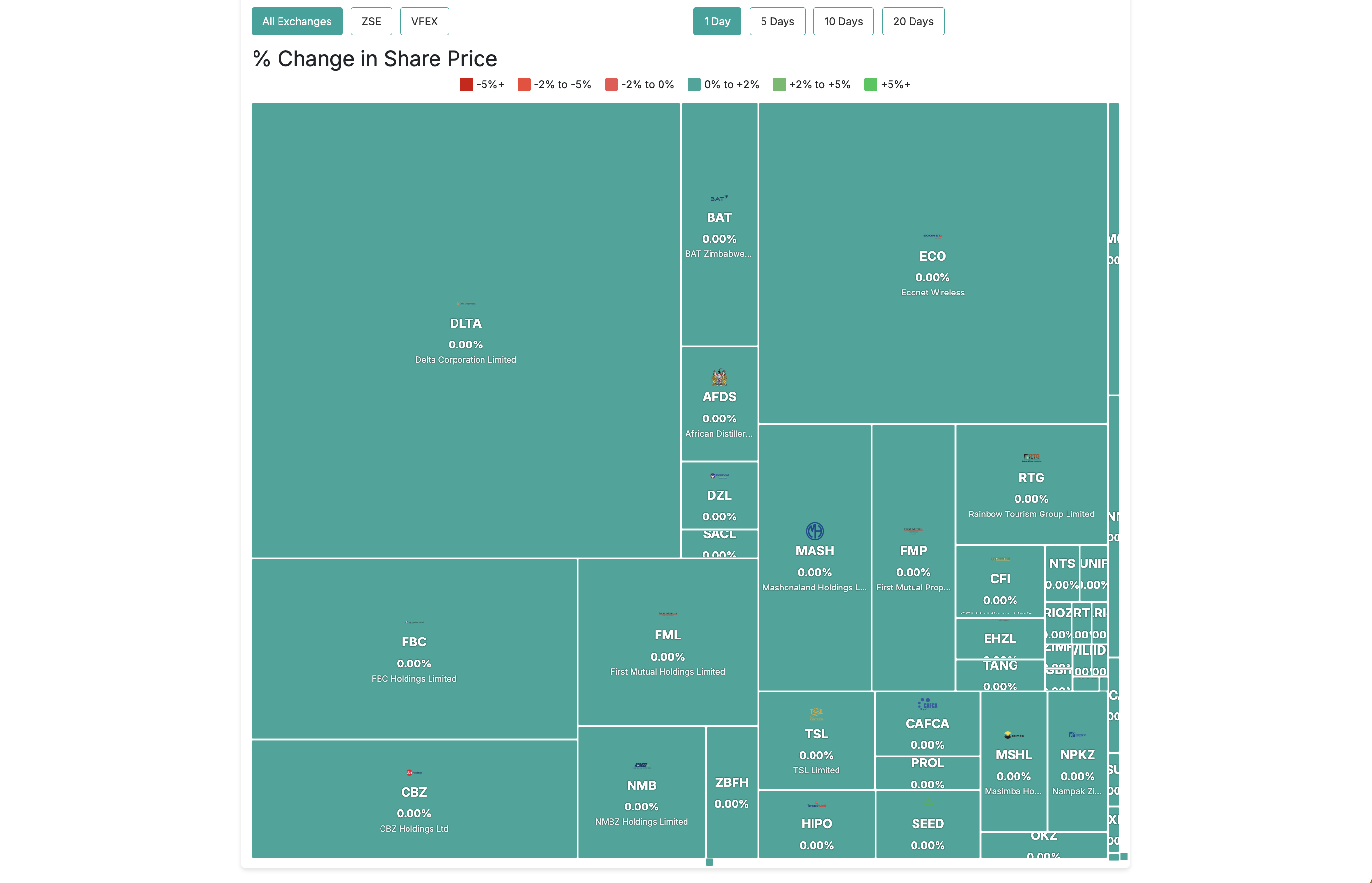 ShareholderView Market Heatmap in action